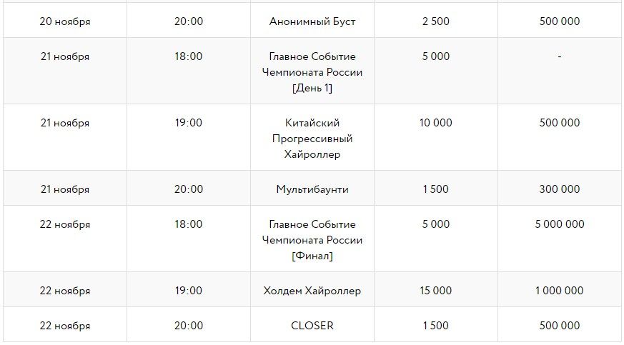 Чемпионат России по онлайн-покеру Расписание
