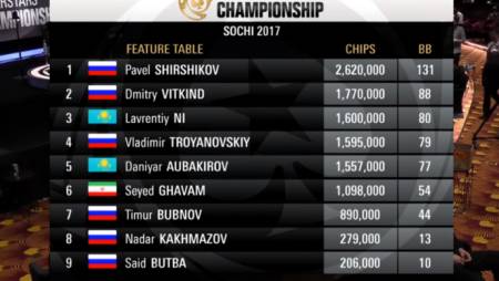 Главное событие PokerStars Championship Сочи 2017. Видео