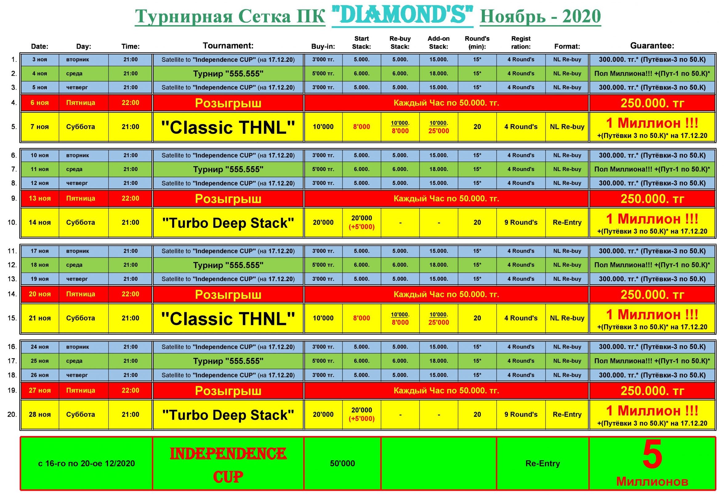 Алмазная лихорадка 2023. Покерная сетка турниров. Сетка турнирная Покер. ПОКЕРСКАЯ сетка.